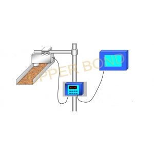 Moisture Content Measurement